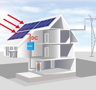 How does solar work 1